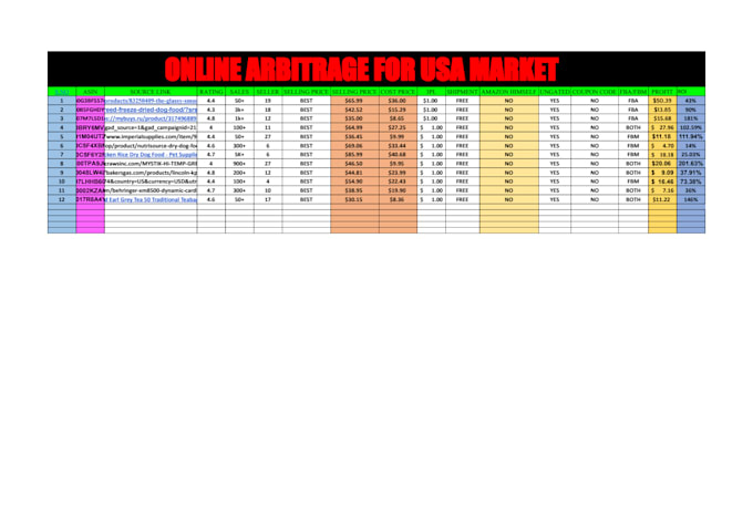 find fast selling amazon online arbitrage leads